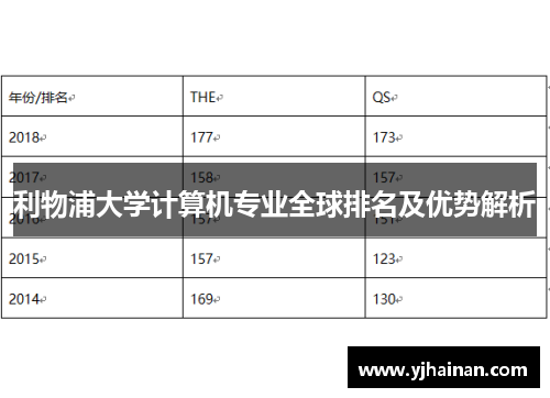 利物浦大学计算机专业全球排名及优势解析